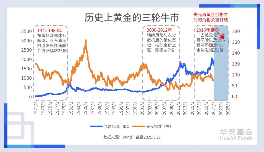 ADA冲破28.48美元大关，牛市是否已来临？