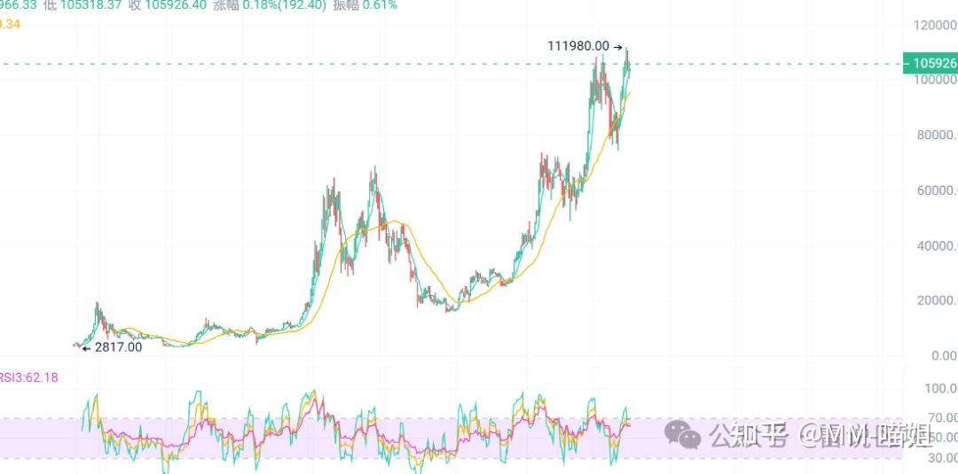 马斯克再次发推，XRP瞬间上上扬比特币%！的简单介绍-九游