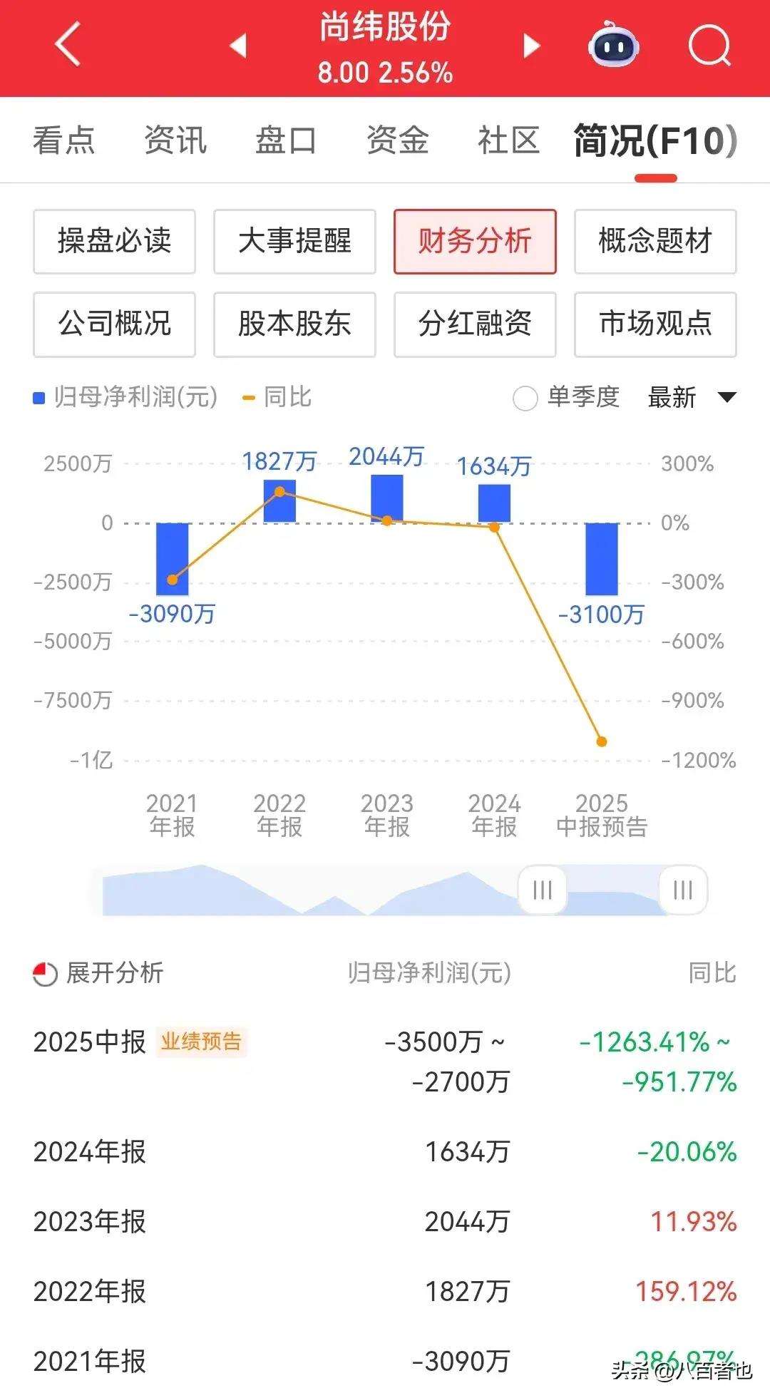关于Gate遭遇大幅下滑超FTX%，投资者恐慌性抛售的信息-九游