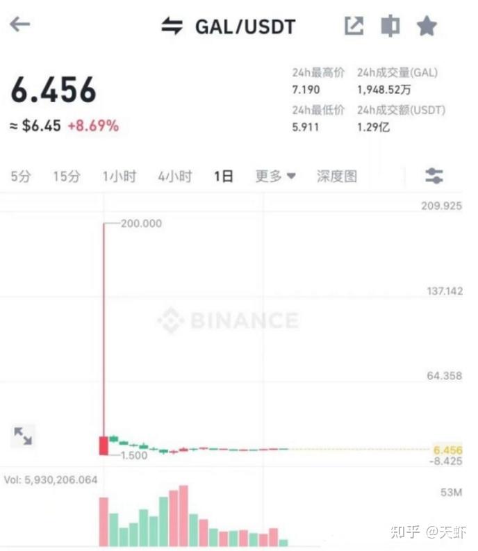 火币创下年内新高，上扬幅高达OKX%，还能追吗？的简单介绍-九游体育