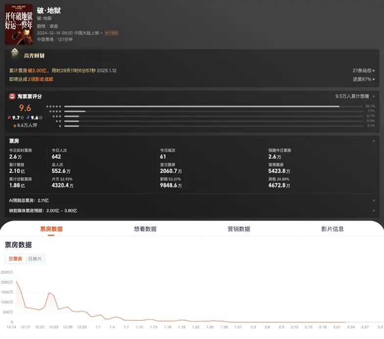 AVAX突遭安全漏洞，流失高达10.6万美元-九游游戏