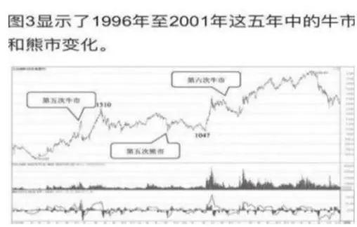 FTX冲破348美元大关，牛市是否已来临？