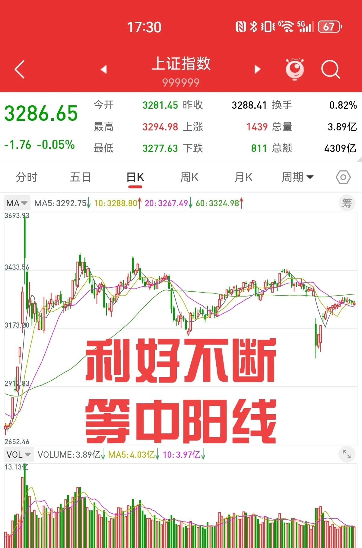 FTX上扬势惊人，一夜飙升409%，加密市场沸腾-九游体育