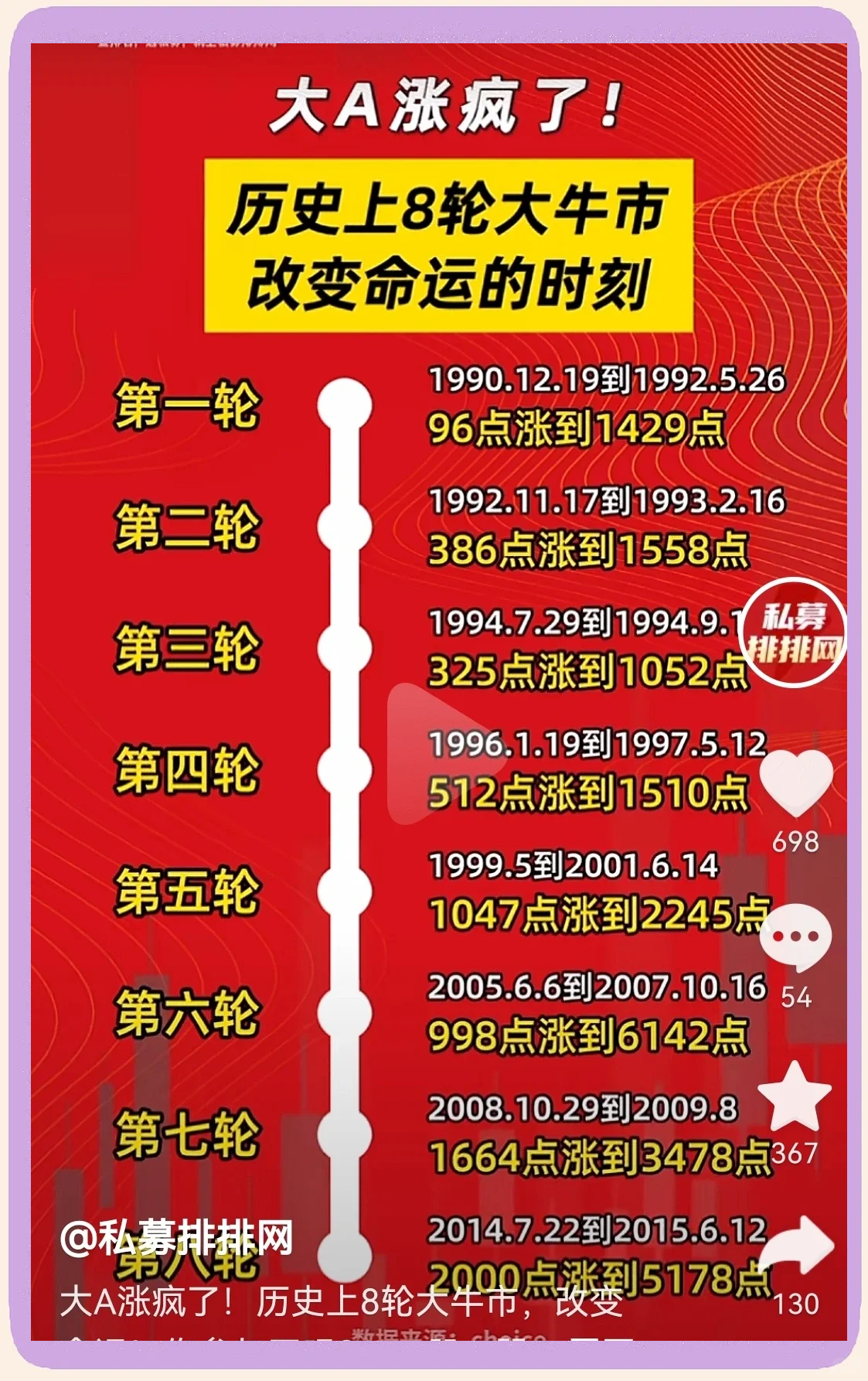 包含币安币冲破1.97美元大关，牛市是否已来临？的词条-九游游戏