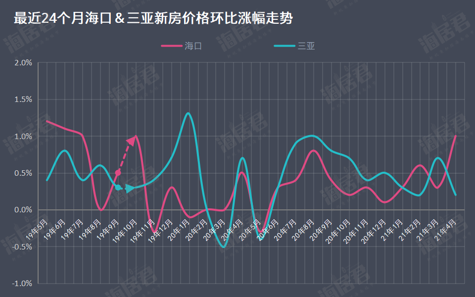 MATIC创下年内新高,上扬幅高达88%,还能追吗?的简单介绍 MATIC创下年内新高,上扬幅高达88%,还能追吗?的简单介绍