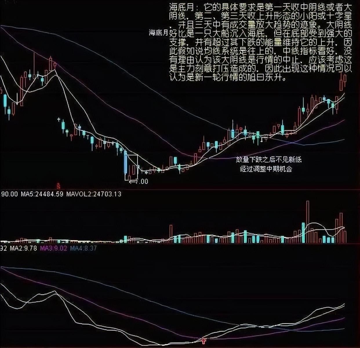 MATIC冲破5.85美元大关，牛市是否已来临？