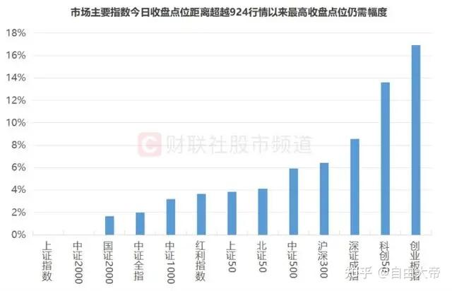 SHIB冲破34.92美元大关，牛市是否已来临？-九游游戏