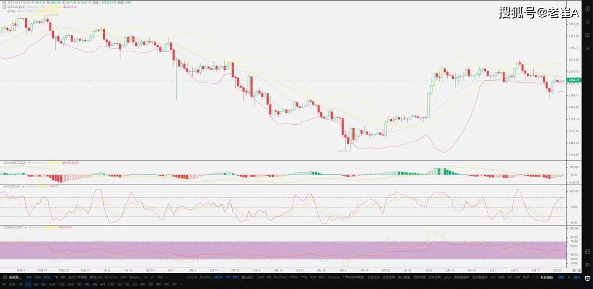 SHIB冲破34.92美元大关,牛市是否已来临? SHIB冲破34.92美元大关,牛市是否已来临?