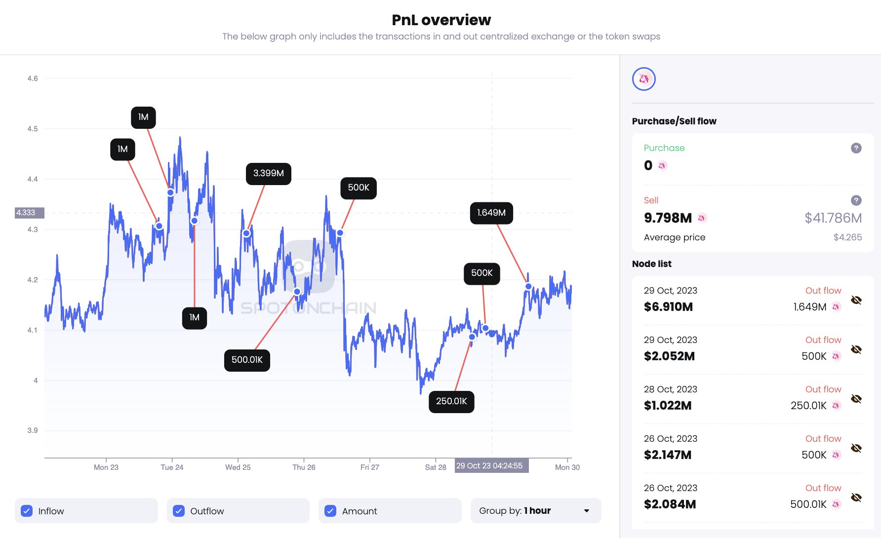 专家称UNI将在年底冲破6美元，引发引发关注的简单介绍-九游