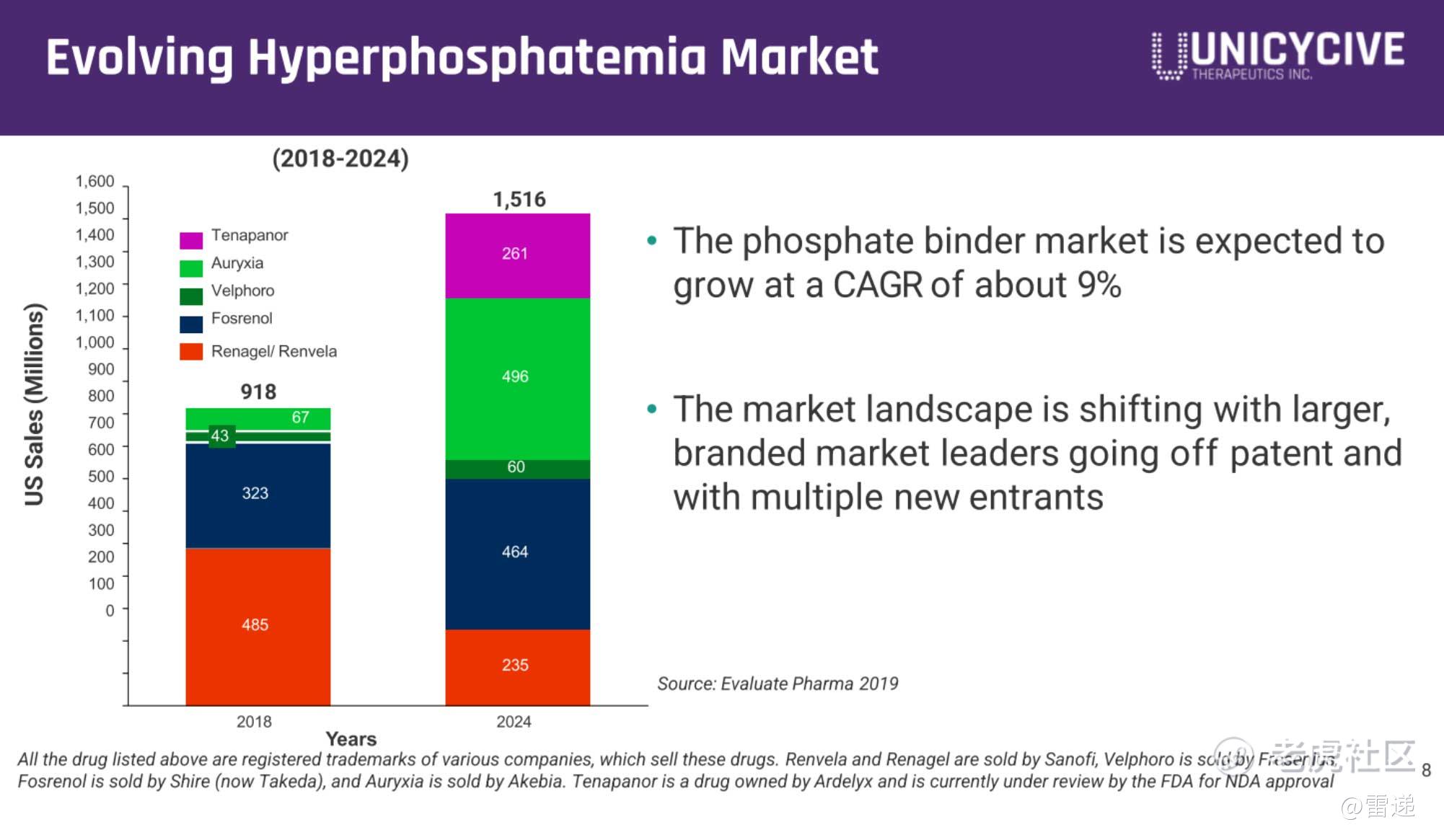 专家称UNI将在年底冲破6美元，引发引发关注的简单介绍