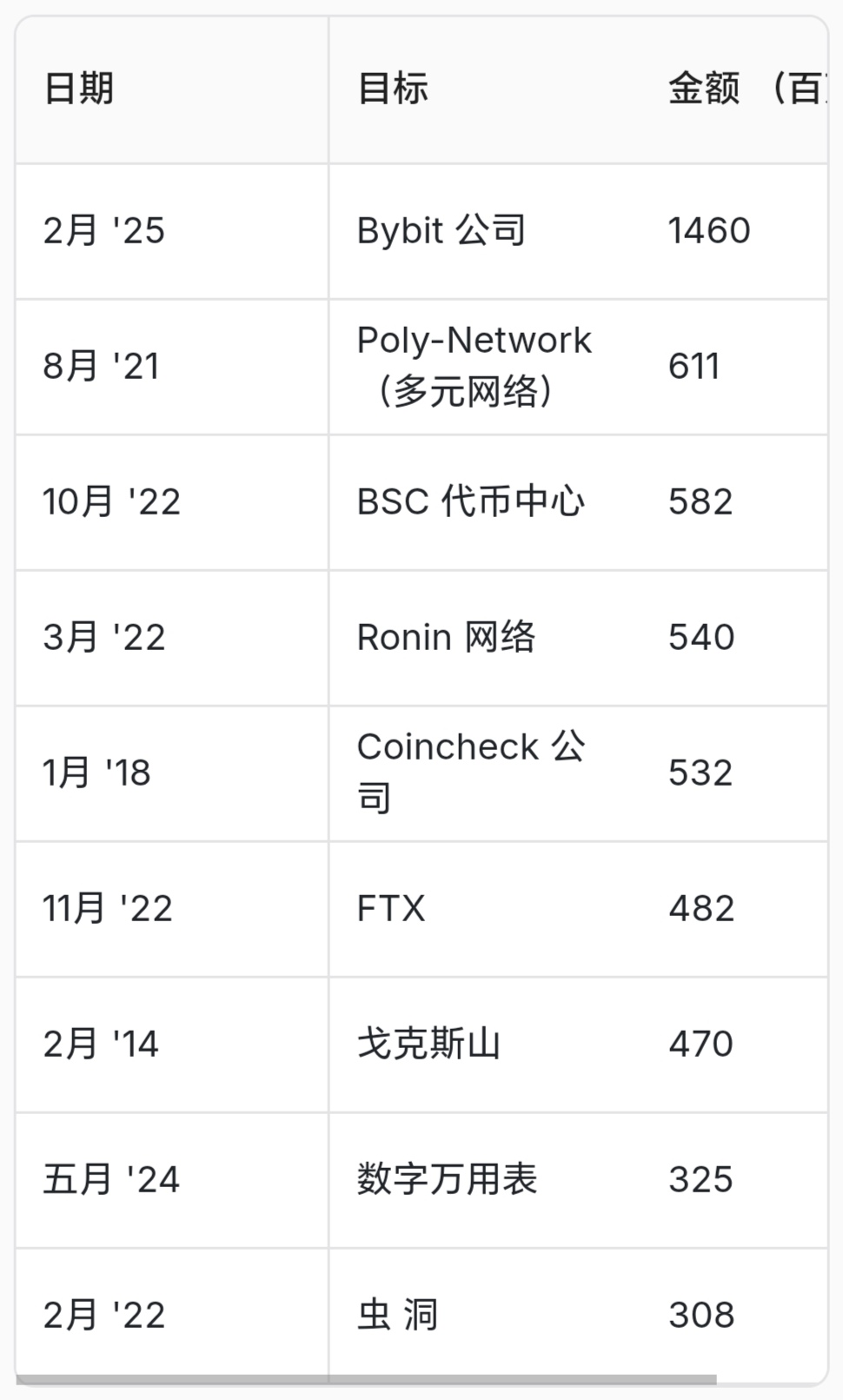 加密市场遭遇大幅下滑超AVAX%,投资者恐慌性抛售 加密市场遭遇大幅下滑超AVAX%,投资者恐慌性抛售