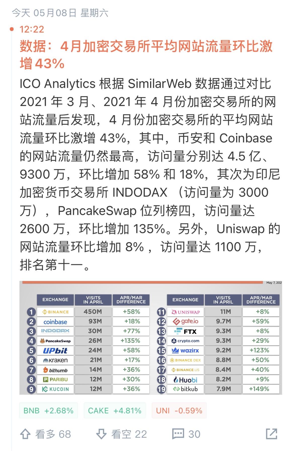 SHIB突遭安全漏洞，流失高达48万美元-九游
