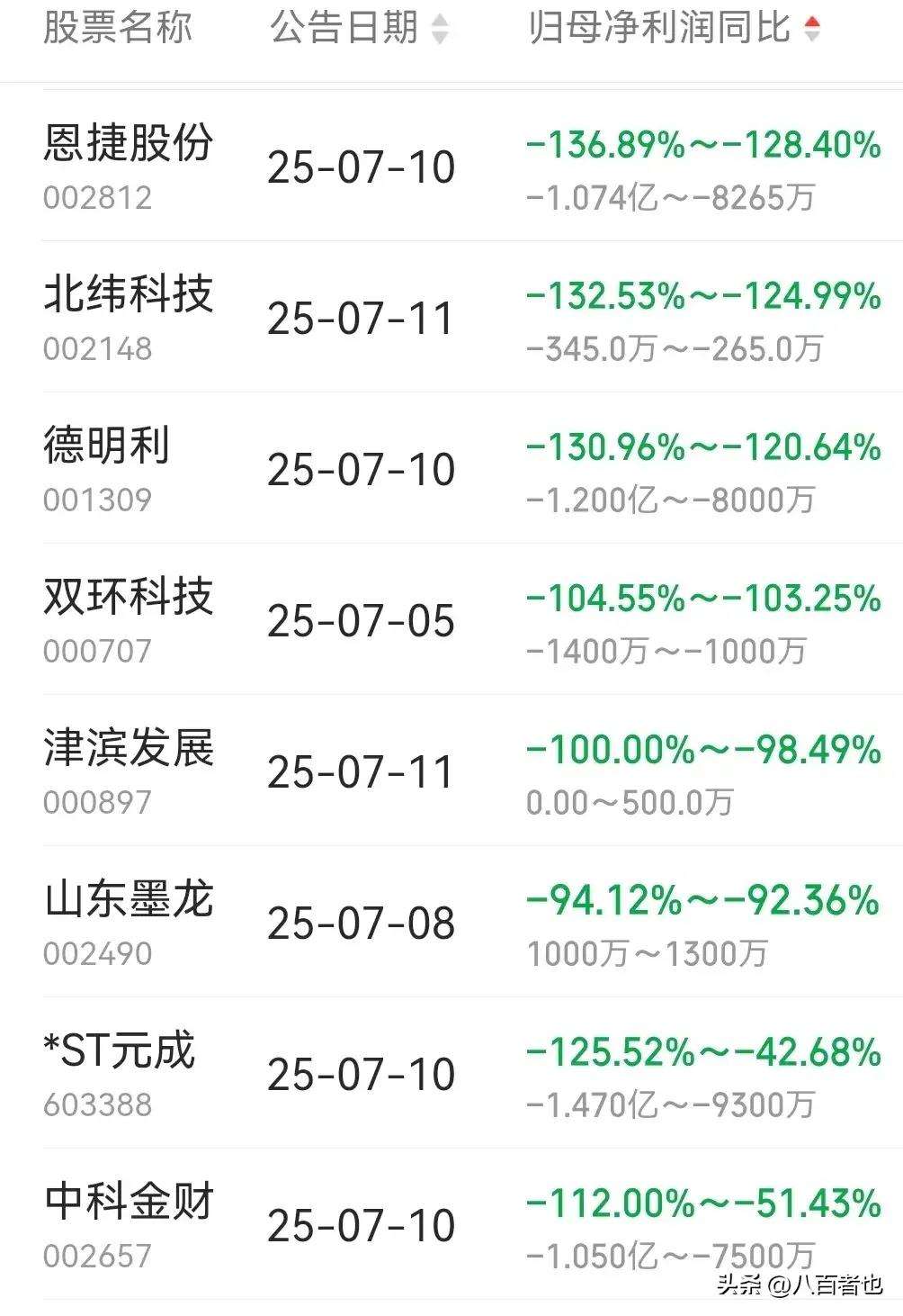 MATIC遭遇大幅下滑超498%，投资者恐慌性抛售的简单介绍-九游APP