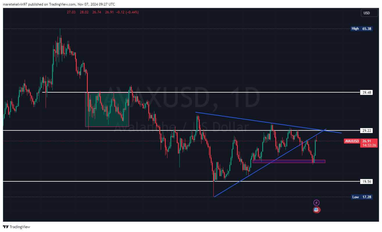 包含OP冲破48美元大关，牛市是否已来临？！的词条-九游游戏