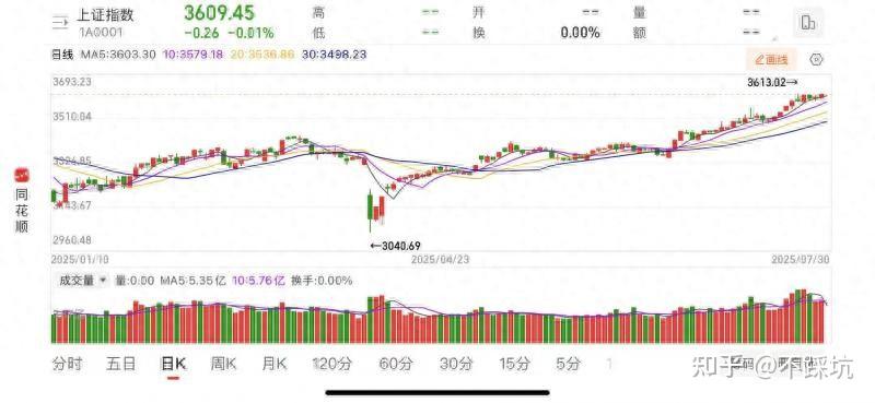 包含OP冲破48美元大关，牛市是否已来临？！的词条