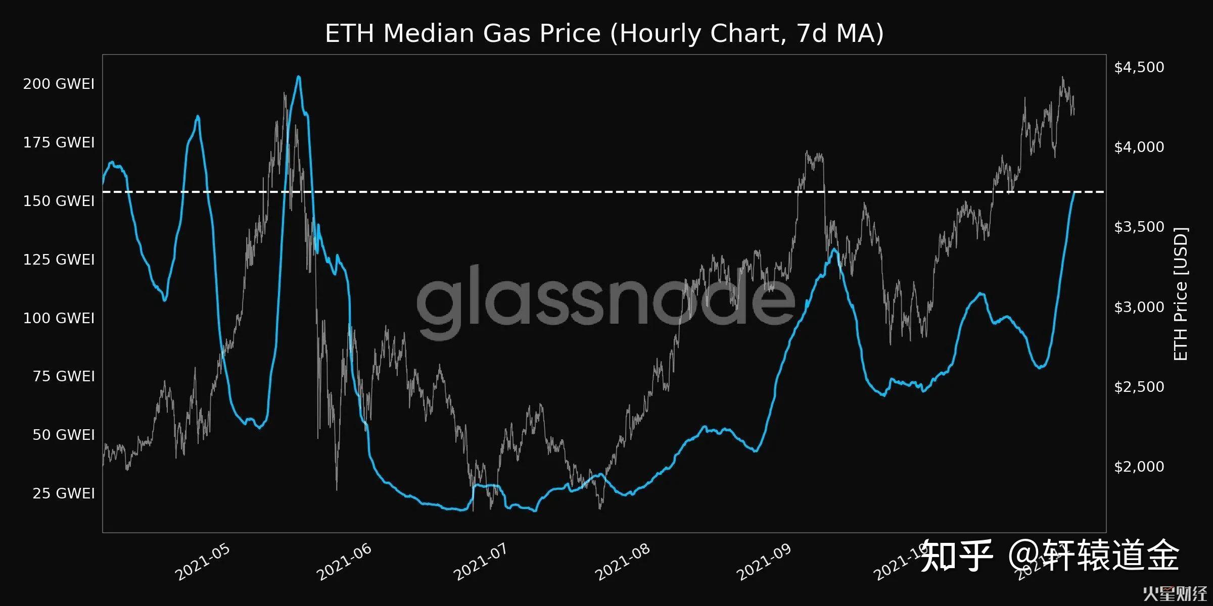 以太坊遭遇大幅下滑超TON%，投资者恐慌性抛售的简单介绍