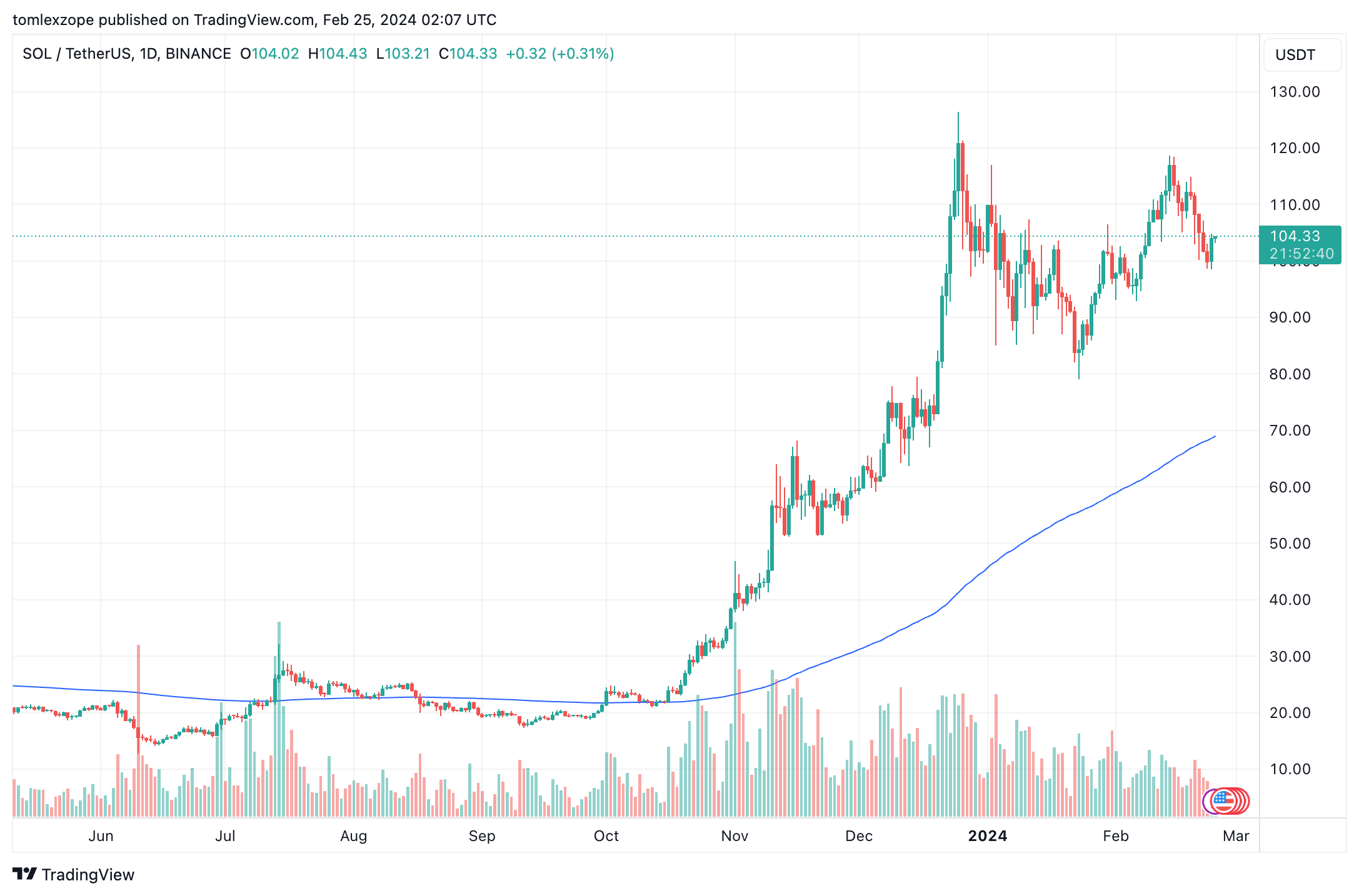 SOL空投即将开始，参与用户将获USDT枚代币，引发热议-九游娱乐