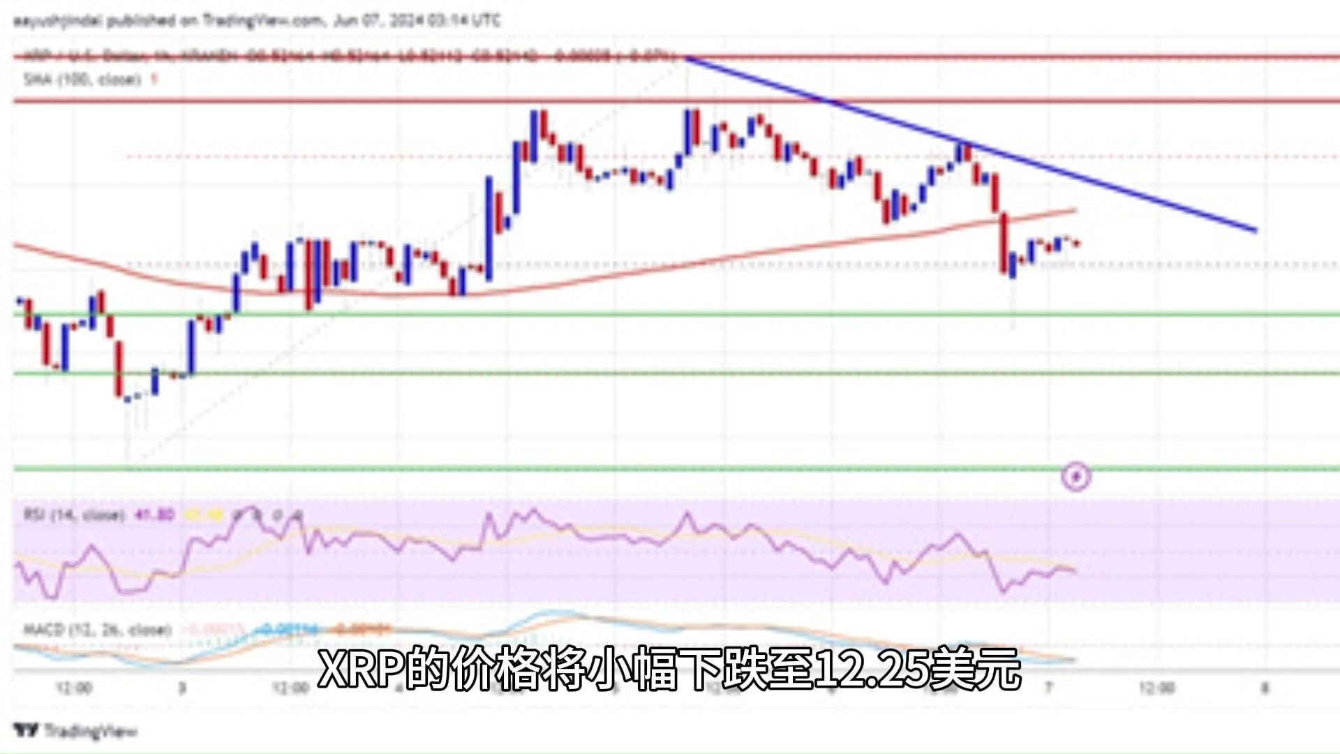 专家称XRP将在年底冲破236美元，引发引发关注-九游游戏